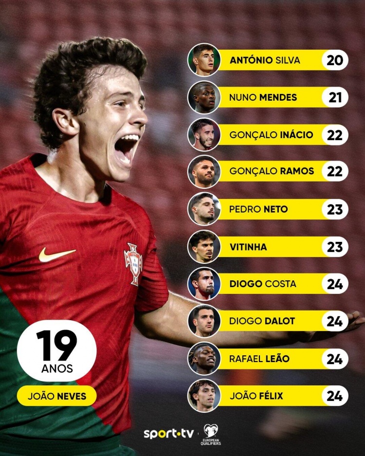 葡萄牙足球迎来新生代：25岁以下球员势不可挡